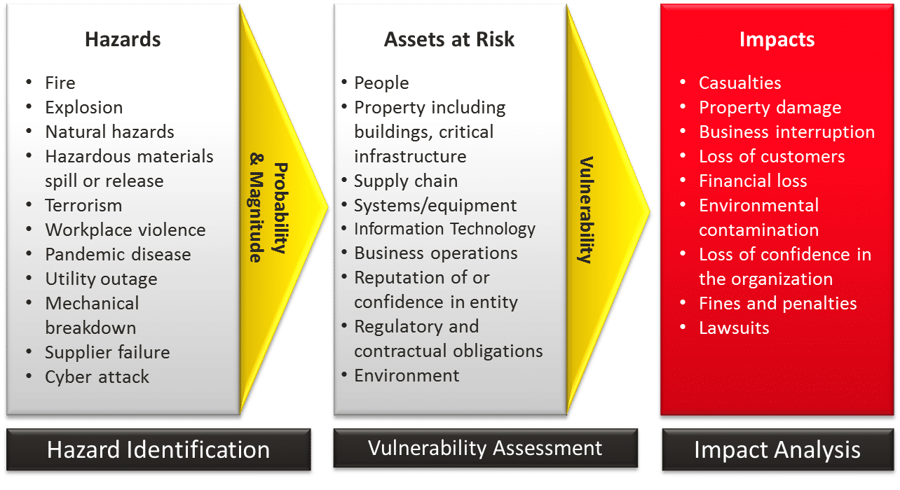 Common Manufacturing Risk Risk assessment in Manufacturing Industry - Crieatazo Omkar Management ...